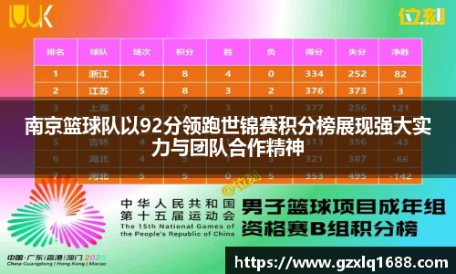 南京篮球队以92分领跑世锦赛积分榜展现强大实力与团队合作精神
