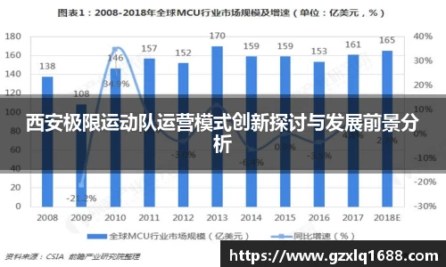 西安极限运动队运营模式创新探讨与发展前景分析