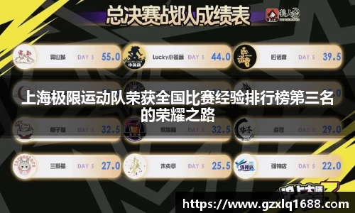 上海极限运动队荣获全国比赛经验排行榜第三名的荣耀之路