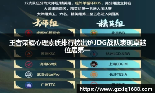 王者荣耀心理素质排行榜出炉JDG战队表现卓越位居第一